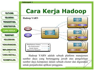 Cara Kerja Hadoop
Censor
Kelompok 1
Hadoop YARN
Hadoop YARN adalah sebuah platform manajemen
sumber daya yang bertanggung jawab atas pengelolaan
sumber daya komputasi dalam sebuah cluster dan digunakan
untuk penjadwalan aplikasi pengguna.
OUTLINEOUTLINE
SEJARAHSEJARAH
PENGERTIANPENGERTIAN
ARSITEKTURARSITEKTUR
MANFAATMANFAAT
CARA KERJACARA KERJA
KELEBIHANKELEBIHAN
KEKURANGANKEKURANGAN
IMPLEMENTAS
I
IMPLEMENTAS
I
CARA INSTALLCARA INSTALL
KESIMPULANKESIMPULAN
 