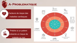 Facteurs de risque des
maladies cardiaques
Prédire si un patient
présente un risque de
maladie ou non
A- Problematique
 