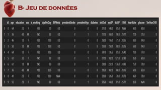 B- Jeu de données
 