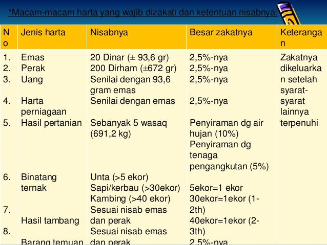 Rumus Cara Menghitung Zakat Maalharta Fitrah  Profesi