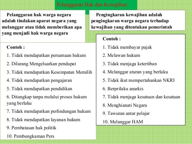 Contoh Hak Dan Kewajiban Warga Negara Ri - Simak Gambar 