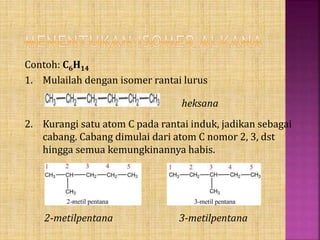 MATERI HALOALKANA, MATA PELAJARAN KIMIA SMA | PPTX