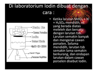 Di laboratorium Iodin dibuat dengan
               cara :
                 • Ketika larutan MnO₂ + Kl
                   + H₂SO₄ mendidih, es
                   yang berada diatas
                   meleleh dan bersatu
                   dengan larutan tsb.
                   Larutan semakin banyak
                   dan mengenai cawan
                   porselen. Selama
                   mendidih, larutan tsb
                   semakin lama semakin
                   berkurang, dan endapan
                   larutan dalam cawan
                   porselen disebut Iodin.
 