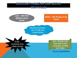 http://g.co/kgs/M6QHHa
Lahir : 568 M di
Mekkah,Arab
Saudi
Wafat : 625 M Hijaz,Arab
Saudi
Saudara kandung :
Abu Thalib,Abu
Lahab,Abbas
Anak :
Umamah,Ame
r,Bakr,Omara
Istri : Khawla binti
Qais,Salma binti
‘Amis,Bint al-Milla
binti Malik
 