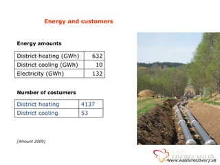 Energy and customers


Energy amounts

District heating (GWh)        632
District cooling (GWh)          10
Electricity (GWh)             132


Number of costumers

District heating         4137
District cooling         53




[Amount 2009]




                                     www.wasterecovery.se
 