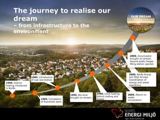 The journey to realise our
      dream
      – from infrastructure to the
      environment



                                                                                                   2009. Accumulator
                                                                                                   brought on-stream.
                                                                                                   Second public biogas
                                                                                                   filling station opened.



                                                                                                   2006. Borås Energi
                     1984. Introduction                                                            och Miljö formed.
                     of coal and biofuel.                                                          Coordination of
1959. District                                                                                     energy and waste
heating introduced                                                                                 operations.
in Borås.

                                                                        1996. Local heating,      2005. Return to
                                                   1995. Bio-drier
                                                                        district cooling and      waste
                                                   brought on-stream.
                             1965. Completion                           biogas.                   incineration!
                             of Ryaverket plant.




                                                                                               www.wasterecovery.se
 