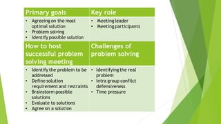 types of meeting | PDF
