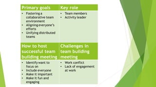 types of meeting | PDF