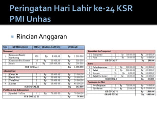  RincianAnggaran
 