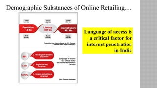 Demographic Substances of Online Retailing…
Language of access is
a critical factor for
internet penetration
in India
 