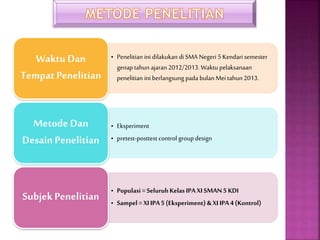 • Penelitian ini dilakukan di SMA Negeri 5 Kendari semester 
genap tahun ajaran 2012/2013. Waktu pelaksanaan 
penelitian ini berlangsung pada bulan Mei tahun 2013. 
Waktu Dan 
Tempat Penelitian 
• Eksperiment 
• pretest-posttest control group design 
Metode Dan 
Desain Penelitian 
• Populasi = Seluruh Kelas IPA XI SMAN 5 KDI 
• Sampel = XI IPA 5 (Eksperiment) & XI IPA 4 (Kontrol) Subjek Penelitian 
 