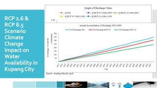 Climate Change Impact RCP Scenarios | PDF