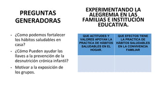 PREGUNTAS
GENERADORAS
• ¿Como podemos fortalecer
los hábitos saludables en
casa?
• ¿Cómo Pueden ayudar las
llaves a la prevención de la
desnutrición crónica infantil?
• Motivar a la exposición de
los grupos.
EXPERIMENTANDO LA
ALEGREMIA EN LAS
FAMILIAS E INSTITUCIÓN
EDUCATIVA.
QUE ACTITUDES Y
VALORES APOYAN LA
PRACTICA DE HÁBITOS
SALUDABLES EN EL
HOGAR.
QUE EFECTOS TIENE
LA PRACTICA DE
HÁBITOS SALUDABLES
EN LA CONVIVENCIA
FAMILIAR
 