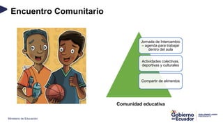Ministerio de Educación
Encuentro Comunitario
Jornada de Intercambio
– agenda para trabajar
dentro del aula
Actividades colectivas,
deportivas y culturales
Compartir de alimentos
Comunidad educativa
 