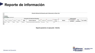 Ministerio de Educación
Reporte de información
Reporte posterior a la ejecución - Distrito
 