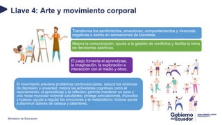 Ministerio de Educación
Llave 4: Arte y movimiento corporal
Transforma los sentimientos, emociones, comportamientos y vivencias
negativas o estrés en sensaciones de bienestar.
Mejora la comunicación, ayuda a la gestión de conflictos y facilita la toma
de decisiones asertivas.
El movimiento previene problemas cardiovasculares, reduce los síntomas
de depresión y ansiedad; mejora las actividades cognitivas como el
razonamiento, el aprendizaje y la reflexión; permite mantener un peso y
una masa muscular corporal saludables; protege articulaciones, músculos
y huesos; ayuda a regular las emociones y el metabolismo. Incluso ayuda
a disminuir dolores de cabeza y calambres.
El juego fomenta el aprendizaje,
la imaginación, la exploración e
interacción con el medio y otros.
 