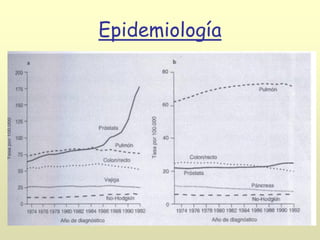 Epidemiología
 