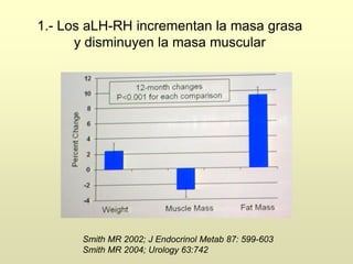 1.- Los aLH-RH incrementan la masa grasa
y disminuyen la masa muscular
Smith MR 2002; J Endocrinol Metab 87: 599-603
Smith MR 2004; Urology 63:742
 