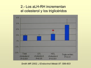 Smith MR 2002; J Endocrinol Metab 87: 599-603
2.- Los aLH-RH incrementan
el colesterol y los triglicéridos
 
