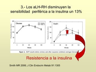 3.- Los aLH-RH disminuyen la
sensibilidad periférica a la insulina un 13%
Resistencia a la insulina
Smith MR 2006; J Clin Endocrin Metab 91:1305
 