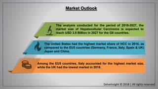 The United States had the highest market share of HCC in 2016, as
compared to the EU5 countries (Germany, France, Italy, S...