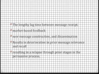 0 The lengthy lag time between message receipt,
0 market-based feedback
0 new message construction, and dissemination
0 Results in deterioration in prior message relevance
 and recall
0 resulting in a relapse through prior stages in the
 persuasive process.
 