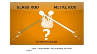 Figure 2: Why does heat travel faster along metal than
in glass?
 