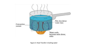 Figure 3: Heat Transfer in boiling water
 