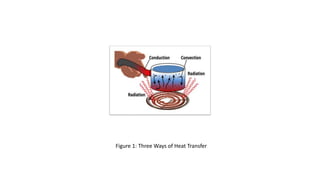 Figure 1: Three Ways of Heat Transfer
 