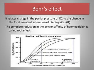 Bohr’s effect
It relates change in the partial pressure of O2 to the change in
the Ph at constant saturation of binding sites (θ)
The complete reduction in the oxygen affinity of haemeoglobin is
called roof effect.
 