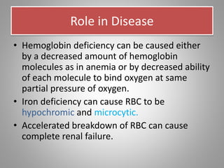 Role in Disease
• Hemoglobin deficiency can be caused either
by a decreased amount of hemoglobin
molecules as in anemia or by decreased ability
of each molecule to bind oxygen at same
partial pressure of oxygen.
• Iron deficiency can cause RBC to be
hypochromic and microcytic.
• Accelerated breakdown of RBC can cause
complete renal failure.
 