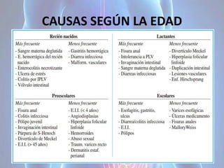CAUSAS SEGÚN LA EDAD
 