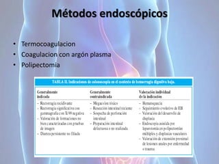 Métodos endoscópicos
• Termocoagulacion
• Coagulacion con argón plasma
• Polipectomia
 