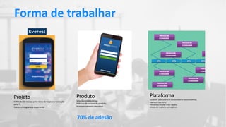 Produto
Soluções colaborativas;
Métricas de sucesso do produto;
Acompanhamento interativo.
Projeto
Definição de escopo pelas áreas de negócio e execução
pelo TI;
Status, cronograma e orçamento.
Plataforma
Conectar produtores à consumidores (ecossistema);
Abertura das APIs;
Possibilita escalar mais rápido;
Metas de impacto no negócio.
Forma de trabalhar
70% de adesão
 