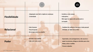 Flexibilidade
Relacional
Poder
Adaptação mais fácil e rápida às mudanças
Criatividade
Combina e não cumpre
Indisciplina
Não seguir as regras abre portas para a
corrupção
Calor humano
Força do grupo
Dá energia extra no trabalho
Feedback de melhoria: leva para o lado pessoal
Omissão: ser dedo duro é feio
Expectador, sem protagonismo, não assume o
papel no processo, delega as decisões para cima
Medo, evita o conflito
Procura culpados
Decisões mais rápidas
Lidar com caos, crises
Livro: Gestão à Brasileira - Betania Tanure
 