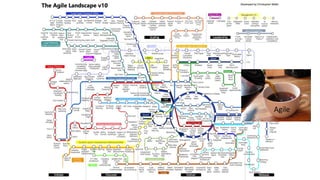 “
Agile
 