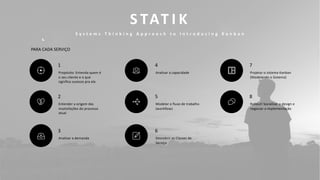S TAT I K
S y s t e m s T h i n k i n g A p p r o a c h t o I n t r o d u c i n g K a n b a n
Propósito: Entenda quem é
o seu cliente e o que
significa sucesso pra ele
1
Entender a origem das
insatisfações do processo
atual
2
Analisar a demanda
3
Analisar a capacidade
4
Modelar o fluxo de trabalho
(workflow)
5
Descobrir as Classes de
Serviço
6
Projetar o sistema Kanban
(Modelando o Sistema)
7
Rollout! Socializar o design e
negociar a implementação
8
PARA CADA SERVIÇO
 