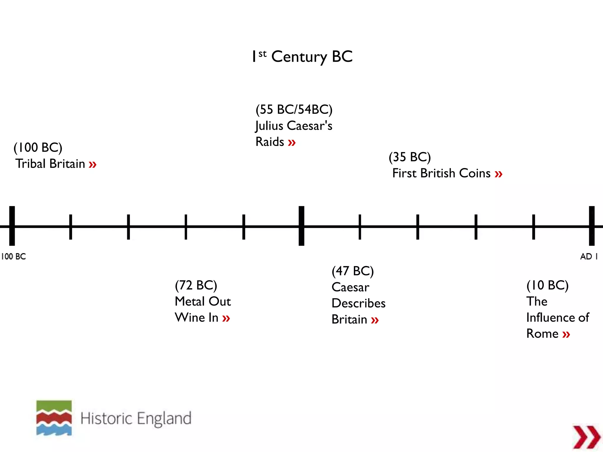 British Timeline from 100_bc to 2000ad | PDF