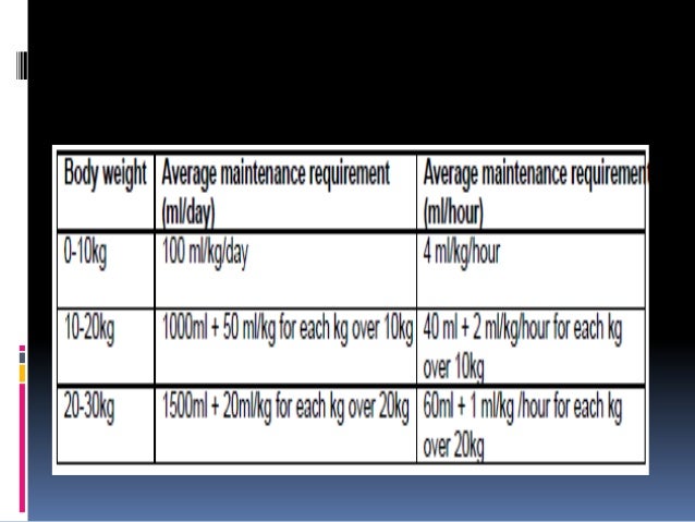 child 40 kg for paracetamol inguinal hernia obstructed anesthesia for