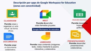 Descripción por apps de Google Workspace for Education
(zonas con conectividad)
Google Workspace for education
CLASSROOM
Permite crear y
organizar un aula
virtual de forma
eficaz.
MEET
Permite desarrollar
video llamadas grupales.
HOJA DE CALCULO
Permite desarrollar
hojas y
gráficos.
DOCUMENTOS
Permite crear
un documento
colaborativo.
JAMBOARD
Permite crear contenido (imágenes,
texto, notas) mediante la pizarra
interactiva y colaborativa.
PRESENTACIONES
Permite desarrollar
presentaciones
colaborativas.
 