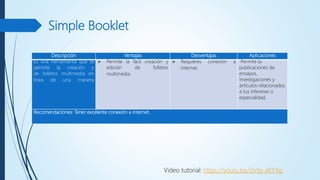 Simple Booklet
Descripción Ventajas Desventajas Aplicaciones
Es una herramienta que te
permite la creación y
de folletos multimedia en
línea de una manera
 Permite la fácil creación y
edición de folletos
multimedia
 Requieres conexión a
internet.
Permite la
publicaciones de
ensayos,
investigaciones y
artículos relacionados
a tus intereses o
especialidad.
Recomendaciones: Tener excelente conexión a internet.
Video tutorial: https://youtu.be/2nYq-aKY1lg
 