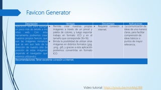 Favicon Generator
Descripción Ventajas Desventajas Aplicaciones
Aplicación web para agregar
un poco más de detalle a mis
sitios web. Con esta
herramienta podremos crear
nuestros propios favicon, que
son las imágenes miniatura
que se ven aun lado de la
dirección de nuestro sitio (la
posición de estas imágenes
depende el navegador que
estemos utilizando).
 Permite crear nuestras propias
imágenes a través de un pincel y
paleta de colores, y luego exportar
trabajo en formato .ICO y en el
tamaño que corresponde (16×16).
 Brinda la posibilidad de utilizar otras
imágenes en distintos formatos (.jpg,
.png, .gif), y gracias a esta aplicación
podremos convertirlas en formato
ICO.
 Requiere conexión a
internet.
La comunicación de
ideas de una manera
claras, para facilitar
comprensión de
ideas básicos o
puntos de mayor
relevancia,
Recomendaciones: Tener excelente conexión a internet.
Video tutorial: https://youtu.be/mJvMxjLfBII
 