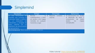 Simplemind
Descripción Ventajas Desventajas Aplicaciones
Es una herramienta de
mentales que convierte tu
ordenador, tablet o teléfono
en un dispositivo de
intercambio y recogida de
ideas, además de un
dispositivo de estructuración
del pensamiento.
 Permite la
multidispositivo y tener
así acceso a los mapas
mentales en cualquier
momento y lugar.
 Requiere conexión a
internet.
En educaciones nos facilita
el desarrollo de ideas y
comprensión de textos
existen los mapas
conceptuales.
Recomendaciones: Tener excelente conexión a internet.
Video tutorial: https://youtu.be/ip_jWfB8YB8
 