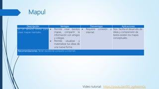Mapul
Descripción Ventajas Desventajas Aplicaciones
Es un servicio online para
crear mapas mentales.
 Permite crear bonitos
mapas, compartir la
información con amigos
y colegas.
 Permite visualizar y
materializar tus ideas de
una nueva forma
 Requiere conexión a
internet.
Nos facilita el desarrollo de
ideas y comprensión de
textos existen los mapas
conceptuales.
Recomendaciones: Tener excelente conexión a internet.
Video tutorial: https://youtu.be/0G_zg4wxmGs
 