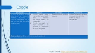 Coggle
Descripción Ventajas Desventajas Aplicaciones
Es una herramienta online
para crear y compartir
mentales. Funciona en
cualquier navegador, por lo
que no hay que descargar
nada tampoco.
 Permite tomar notas,
intercambiar y compartir
ideas, planificar
dar rienda suelta a la
creatividad.
 Permite compartir el
mapa mental y la
múltiple, la posibilidad
de incluir imágenes,
 Requiere buena señal de
internet.
Facilita el desarrollo de ideas
y comprensión de textos
existen los mapas
conceptuales.
Recomendaciones: Tener excelente conexión a internet.
Video tutorial: https://youtu.be/G0vrMMRkF2M
 