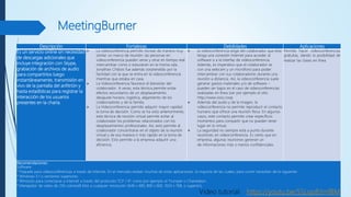 MeetingBurner
Descripción Fortalezas Debilidades Aplicaciones
Es un servicio online sin necesidad
de descargas adicionales que
incluye integración con Skype,
grabación de archivos de audio
para compartirlos luego
instantáneamente, transmisión en
vivo de la pantalla del anfitrión y
hasta estadísticas para registrar la
interacción de los usuarios
presentes en la charla.
 La videoconferencia permite recrear de manera muy
similar un marco de reunión: las personas en
videoconferencia pueden verse y oírse en tiempo real
intercambiar como si estuvieran en la misma sala.
Jonathan Chibois fue además sorprendido por la
facilidad con la que se entra en la videoconferencia
mientras que estaba en casa.
 La Videoconferencia favorece el bienestar del
colaborador. A veces, esta técnica permite evitar
efectos secundarios de un desplazamiento
desajuste horario, logística, alejamiento de los
colaboradores y de la familia.
 La Videoconferencia permite adquirir mayor rapidez
la toma de decisión. Como se ha visto anteriormente,
esta técnica de reunión virtual permite evitar al
colaborador los problemas relacionados con los
desplazamientos profesionales. Así, esto permite al
colaborador concentrarse en el objeto de la reunión
virtual y de esa manera ir más rápido en la toma de
decisión. Esto permite a la empresa adquirir una
eficiencia.
 la videoconferencia exige del colaborador que éste
tenga una conexión Internet para acceder al
software o a la interfaz de videoconferencia.
Además, es imperativo que el colaborador se
con una webcam y un micrófono para poder
intercambiar con sus colaboradores durante una
reunión a distancia. Así, la videoconferencia suele
generar gastos materiales y/o de software –
pueden ser bajos en el caso de videoconferencias
realizadas en línea (ver por ejemplo el sitio
http://www.visio.coop
 Además del audio y de la imagen, la
videoconferencia no permite reproducir el contacto
humano que ofrece una reunión física. En algunos
casos, este contacto permite crear específicos
momentos para compartir que no pueden tener
lugar en lo virtual.
 La seguridad no siempre está a punto durante
reuniones en videoconferencia. Es cierto que en
empresa, algunas reuniones generan un
de informaciones más o menos confidenciales.
Permite hacer videoconferencias
gratuitas, dando la posibilidad de
realizar las clases en línea.
Recomendaciones:
Software:
* Paquete para videoconferencias a través de Internet. En el mercado existen muchas de estas aplicaciones, la mayoría de las cuales, para correr necesitan de lo siguiente:
* Windows 3.1 o versiones superiores.
* Winsocks para conectarse a Internet a través del protocolo TCP / IP, como por ejemplo el Trumpet o Chameleon.
* Manejador de video de 256 colores(8 bits) a cualquier resolución (640 x 480, 800 x 600, 1024 x 768, o superior).
Video tutorial: https://youtu.be/SSLqo83mfBM
 
