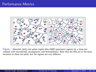Changes/Challanges from Traditional Networks to HetNets 
HetNets require the changes in following important aspects : 
Performance Metrics 
Network Topology 
Cell Association 
Downlink{Uplink Relationship 
The Backhaul Bottleneck 
Mobility 
Interference Management 
Mobility and Interference Management are the most challanging 
issues in HetNets. 
Many of these issues are still under the research work for betterment. 
Devendra Singh (2013pcp5144) M.Tech CS 3rd Semester November 17, 2014 16 / 30 
 