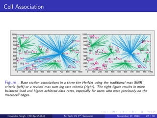 Network Topology 
Figure : The macro-pico model used by 3GPP(3rd Generation Partnership Project). Other 
3GPP models include randomly located picocells inside the macrocell area. 
Devendra Singh (2013pcp5144) M.Tech CS 3rd Semester November 17, 2014 20 / 30 
 
