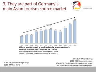 3) They are part of Germany´s
main Asian tourism source market
2012: 1.6 Million overnight stays
2020: 2 Million (DZT)
2001: DZT Office in Beijing
2002: ADS Status to Germany
After 2003: Euphoria and disappointment phase
2014: Optimism about the future development
Chinese tourists’ arrivals to hotels and similar accommodations in
Germany, in million, and CAGR from 2001 – 2012
Note: This figures include Mainland and Hong Kong Chinese
(Berenice Pendzialek, 2014 adapted from GNTB 2010-2013)
 