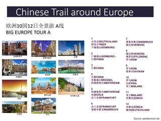 Chinese Trail around Europe
欧洲10国12日全景游 A线
BIG EUROPE TOUR A
1
出发点DEUTSCHLAND
特里尔TRIER
卢森堡LUXEMBURG
2
卢森堡LUXEMBURG -
巴黎PARIS
3
巴黎PARIS
4
巴黎PARIS
布鲁塞尔BRÜSSEL
阿姆斯特丹AMSTERDAM
5
阿姆斯特丹AMSTERDAM
科隆KÖLN
法兰克福FRANKFURT
6
法兰克福FRANKFURT
茵斯布鲁克INNSBRUCK
7
茵斯布鲁克INNSBRUCK
威尼斯VENEDIG
8
威尼斯VENEDIG
佛罗伦萨FLORENZ
罗马ROM
9
罗马ROM
梵蒂冈VATIKAN
10
罗马ROM
比萨PISA
米兰MAILAND
11
米兰MAILAND
苏黎世ZÜRICH
12
苏黎世ZÜRICK
德国DEUTSCHLAND
Source: pandareisen.de
 